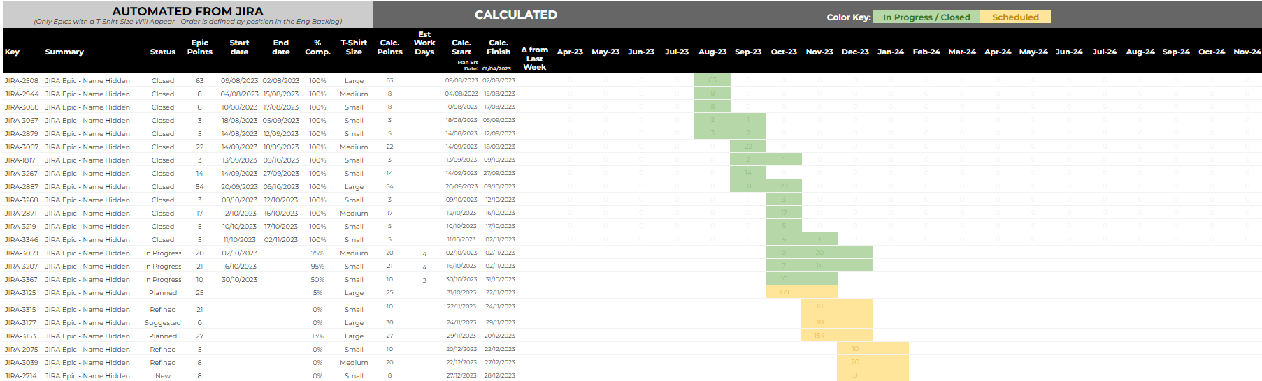 Fully Automated Roadmap