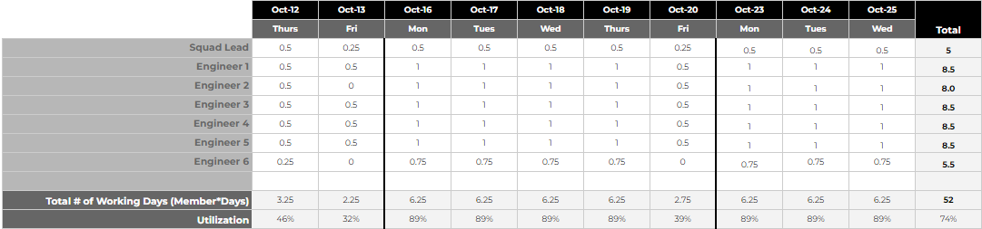 Current Sprint Resource Planner