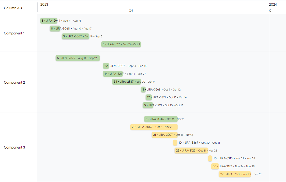 Google Timeline View