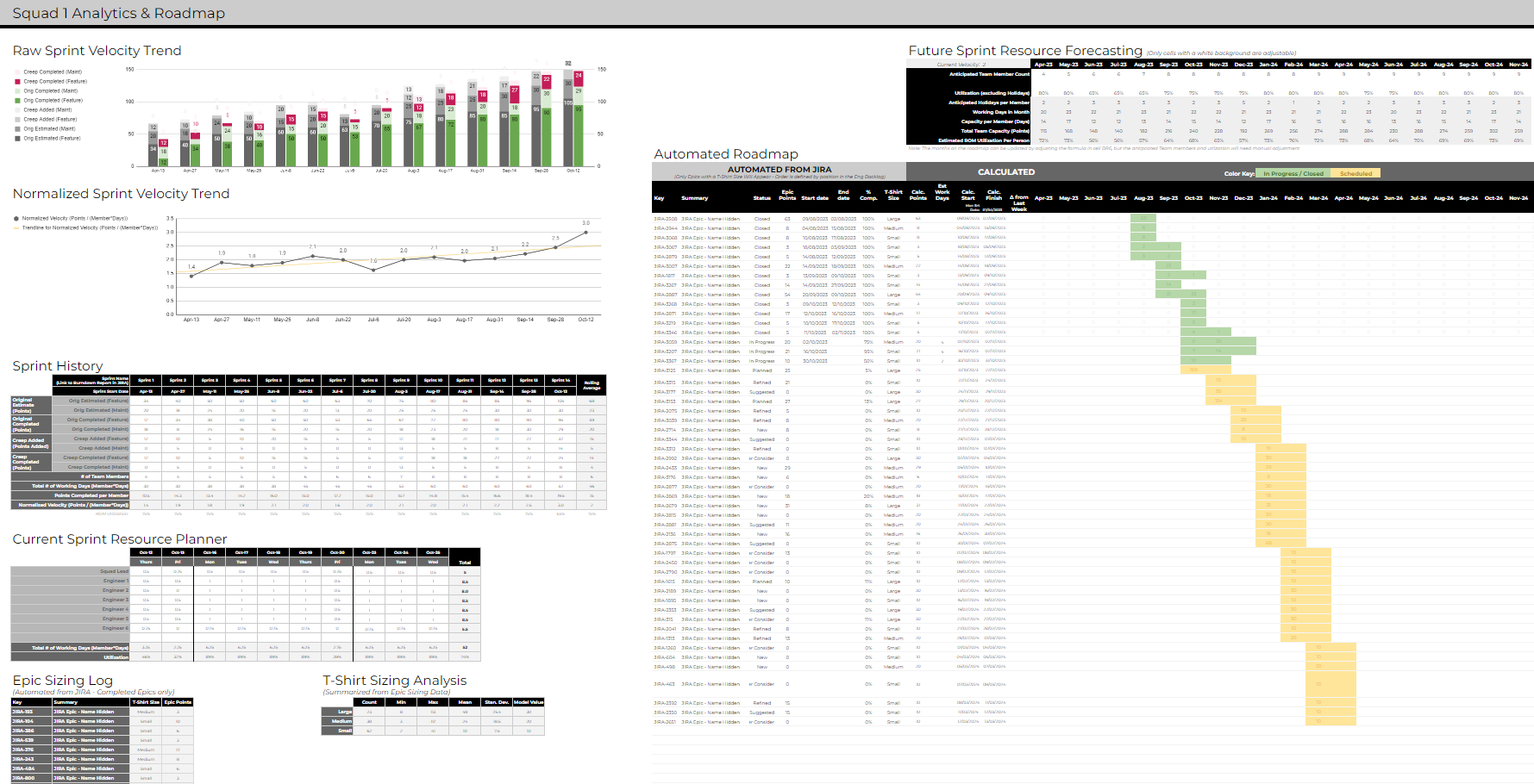 Our Dashboard